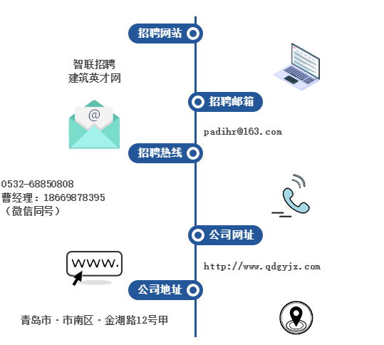 聯系方式.png